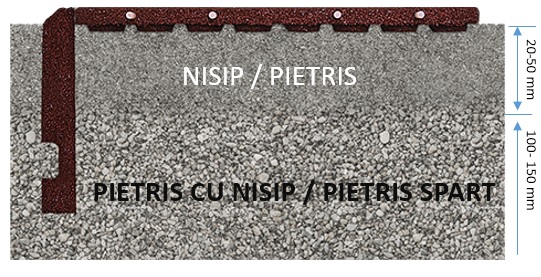 | nisip /pietris